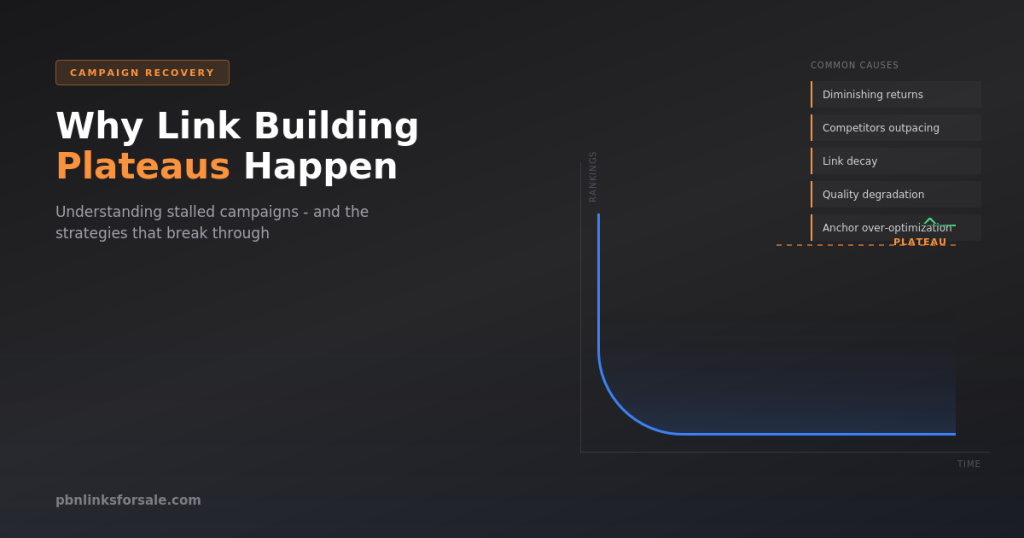 Why Most Link Building Campaigns Plateau (And How to Break Through)